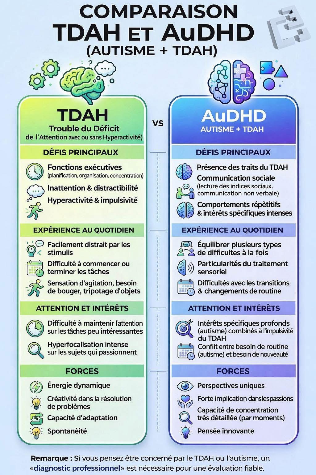 TDAH et AuDHD